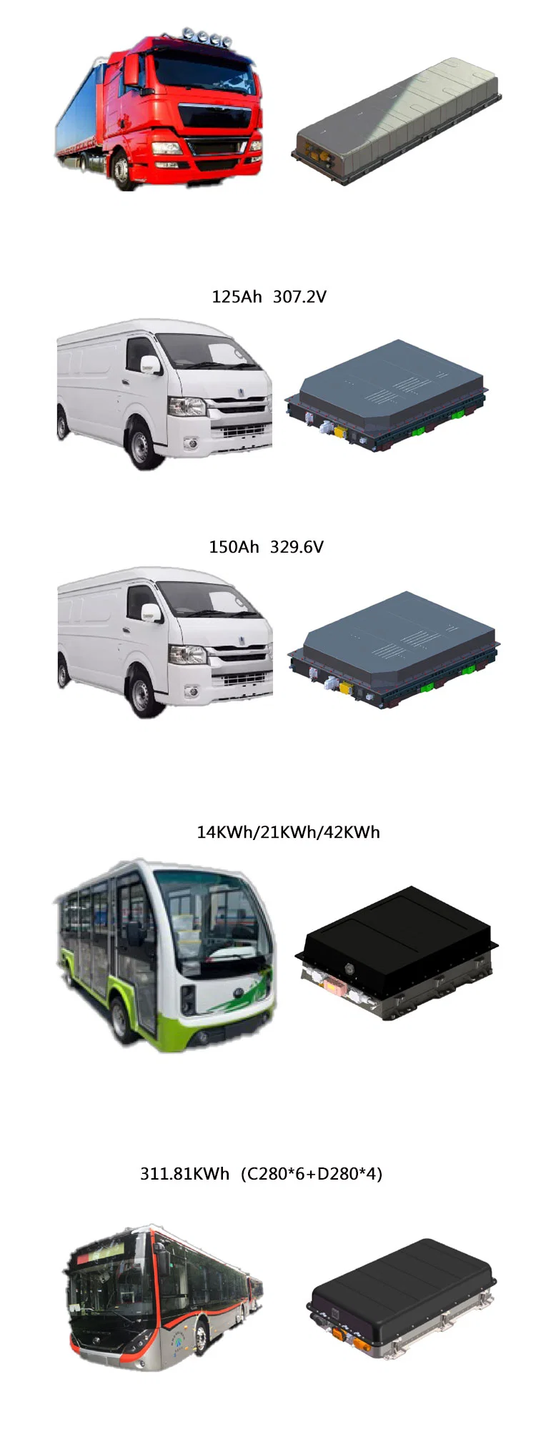 202.86V 125ah (125Ah 1P63S) LiFePO4 (LFP) Lithium Battery Pack Storage D Box Battery for Electric Vehicle Power Supply